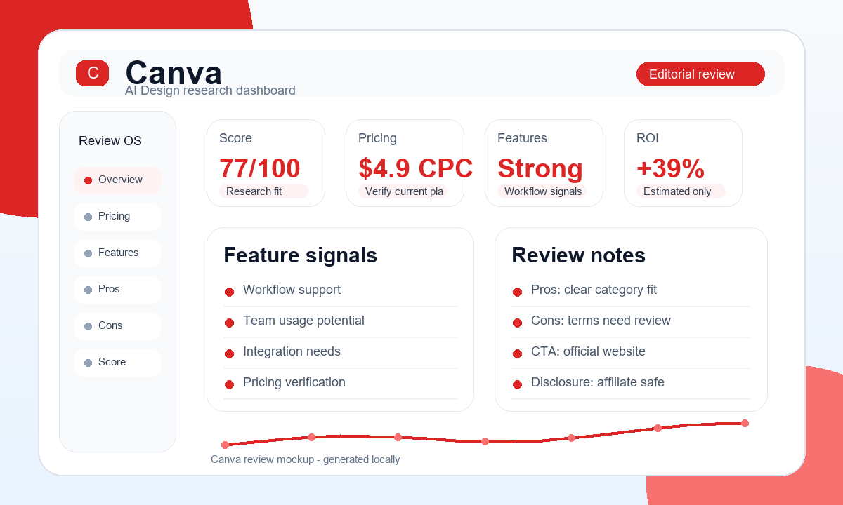 Canva dashboard screenshot
