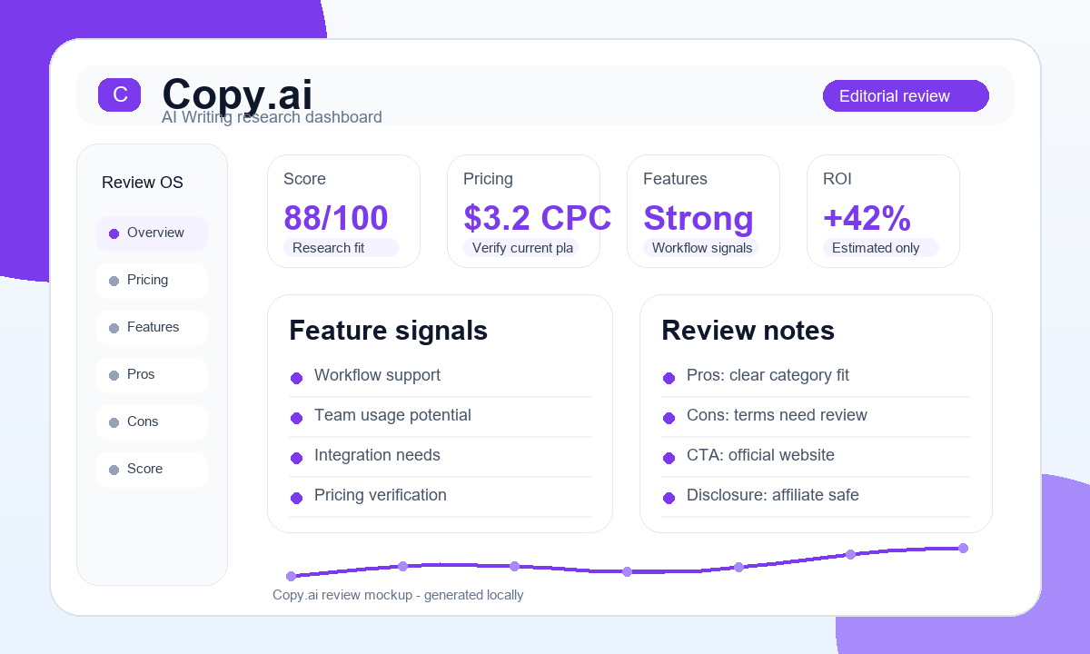 Copy.ai dashboard screenshot