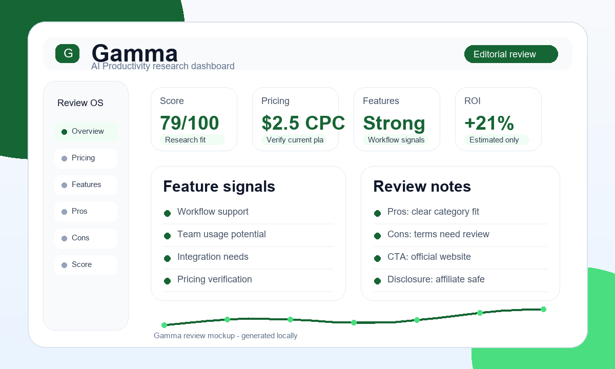 Gamma dashboard screenshot