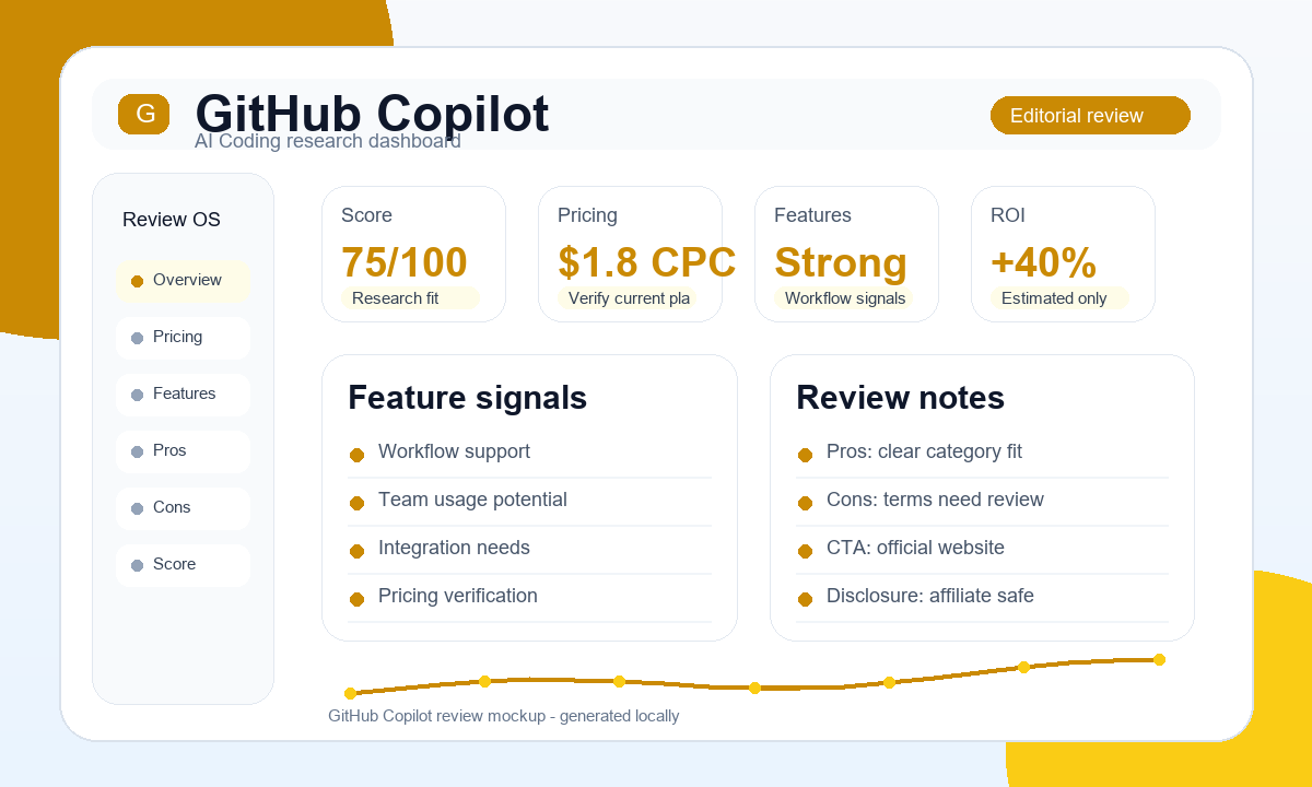 GitHub Copilot dashboard screenshot