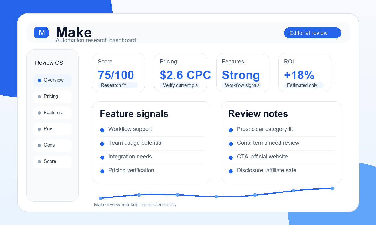 Make dashboard screenshot