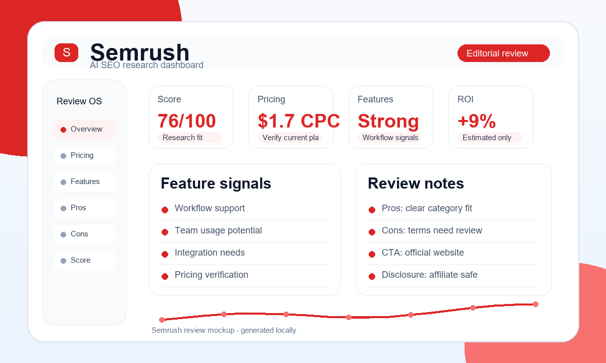 Semrush dashboard screenshot