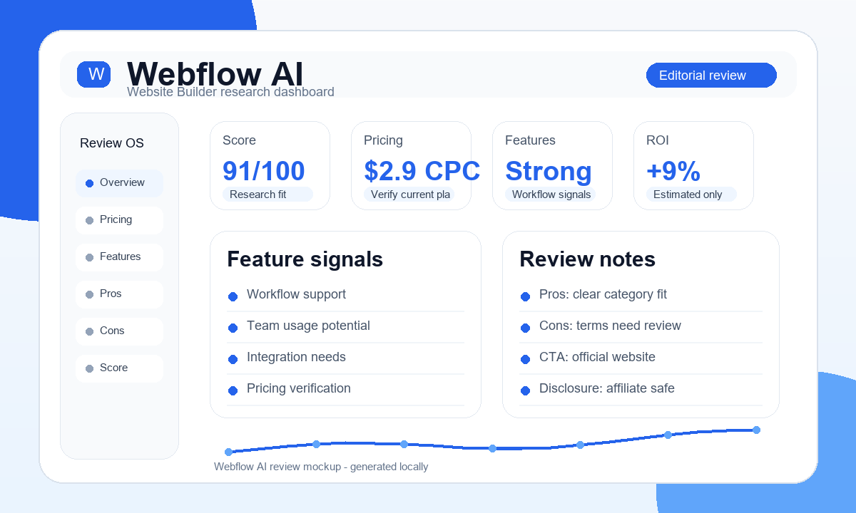 Webflow AI dashboard screenshot