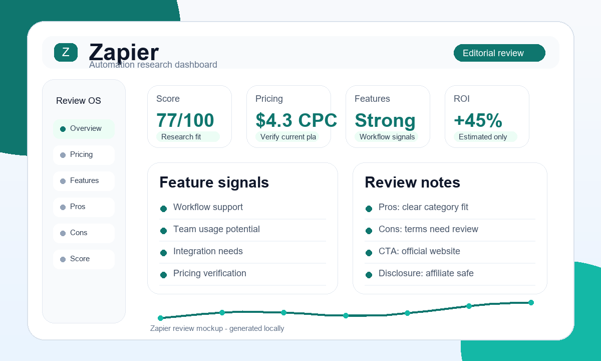 Zapier dashboard screenshot